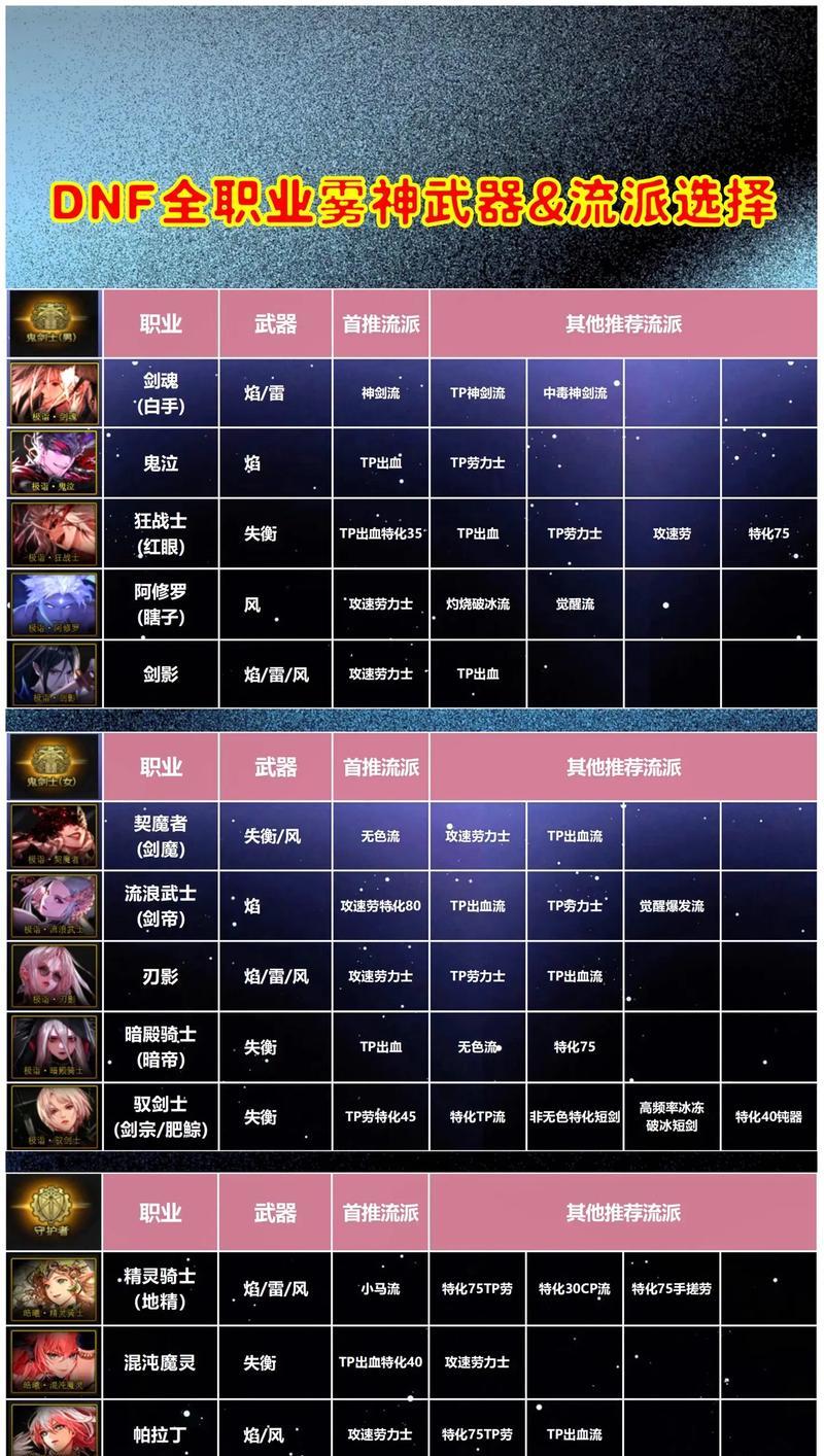 地下城神武器制作方法是什么？制作过程中需要注意什么？