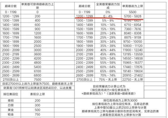 魔域70亿评分如何达成？有哪些提升评分的策略？