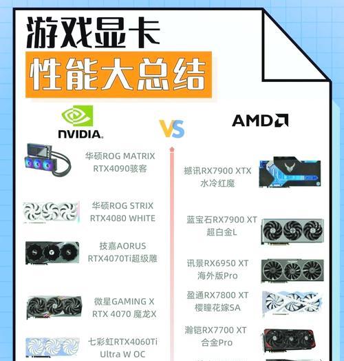 地下城搬砖推荐显卡是什么？如何选择？