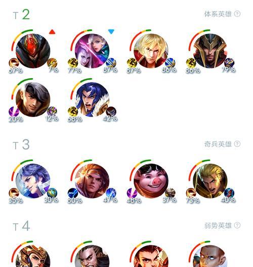 为什么只能排英雄地下城？如何提高排名？
