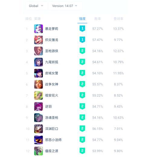 为什么只能排英雄地下城？如何提高排名？