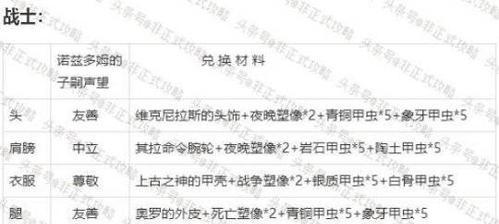勇士碎片兑换流程是怎样的？可以兑换哪些物品？