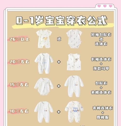 私服中哪些宝宝最值得携带？选择宝宝的策略是什么？