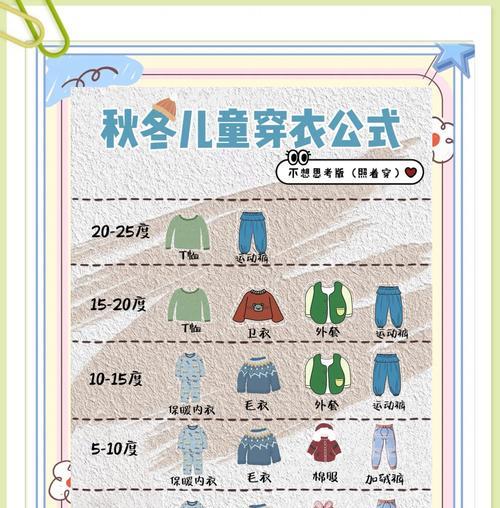 私服中哪些宝宝最值得携带？选择宝宝的策略是什么？