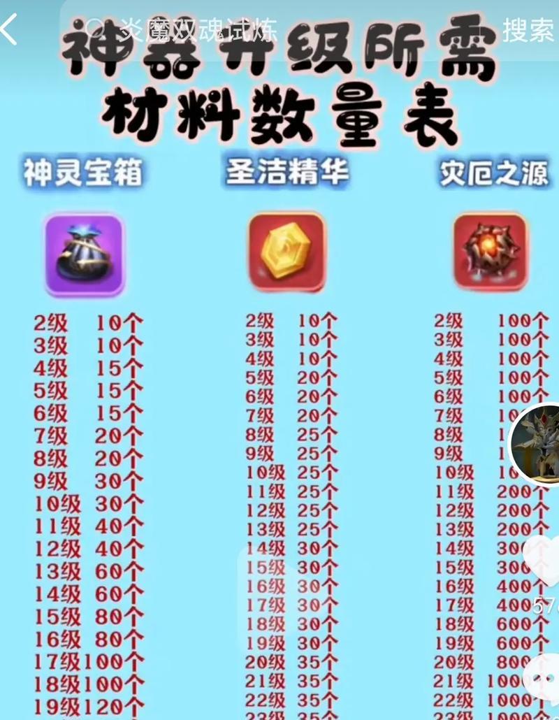 魔域启程武器升级步骤是什么？需要哪些材料？