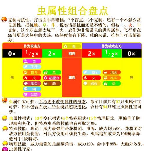 口袋妖怪金手指使用方法有哪些？