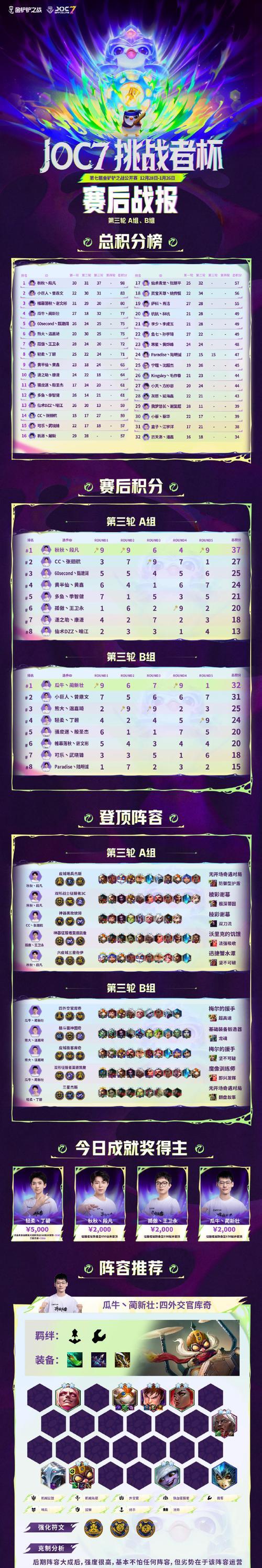 新赛季皇室战争战令怎么获得？获取途径和奖励内容是什么？