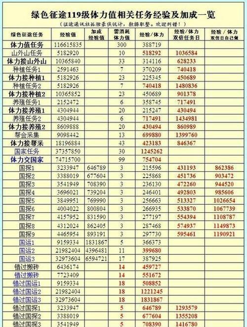 征途中卡经验的技巧是什么？