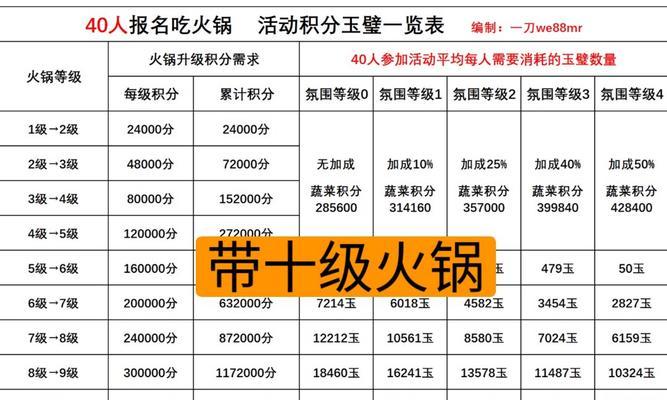 三国杀中火锅的含义是什么？火锅牌有何作用？