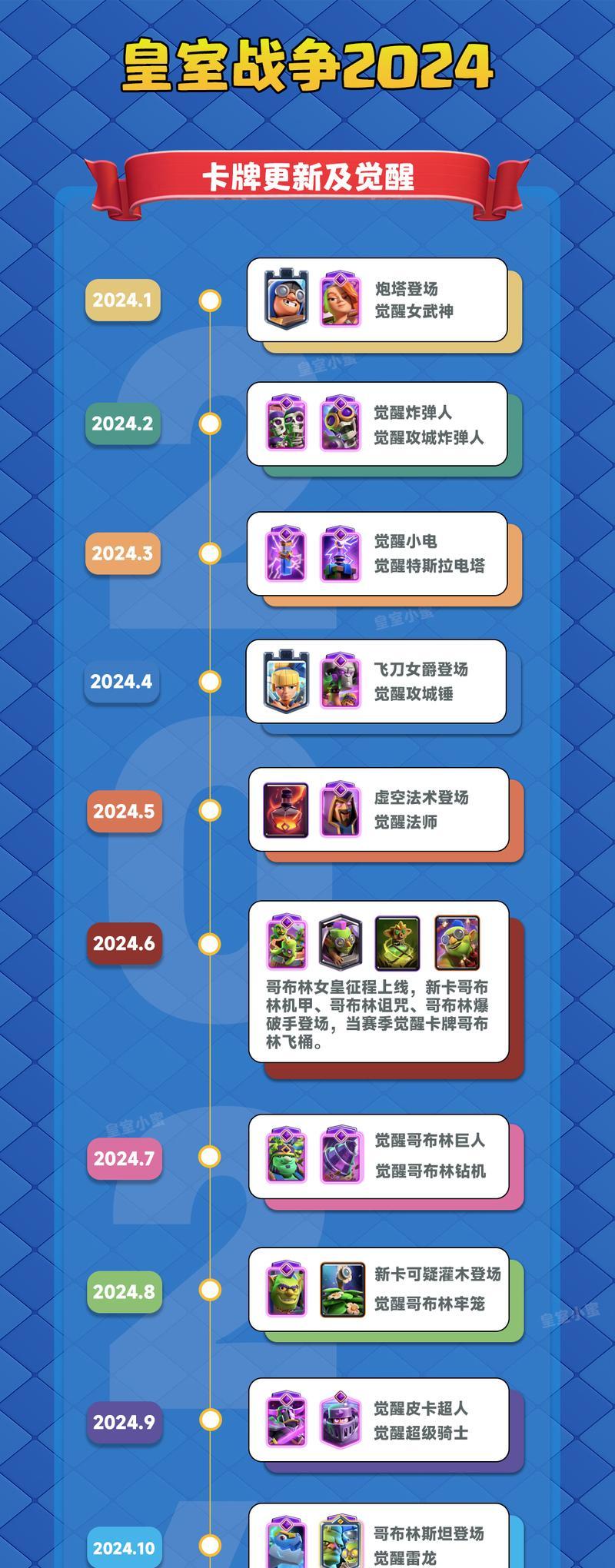 皇室战争防御塔加强版怎么获得？有哪些途径？