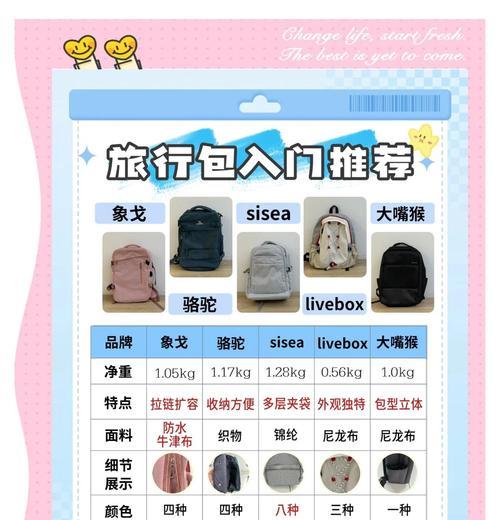 绝地求生万能背包的使用方法是什么？
