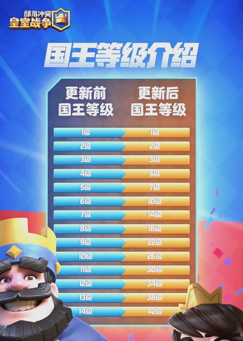 皇室战争地震卡牌数值提升如何计算？计算方法是什么？