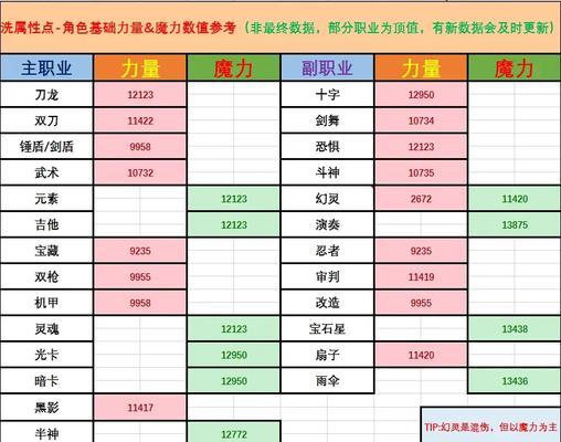 彩虹岛中如何进行账号清洗？