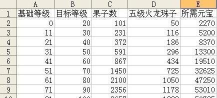 热血传奇游戏玄武岛0级如何提升？
