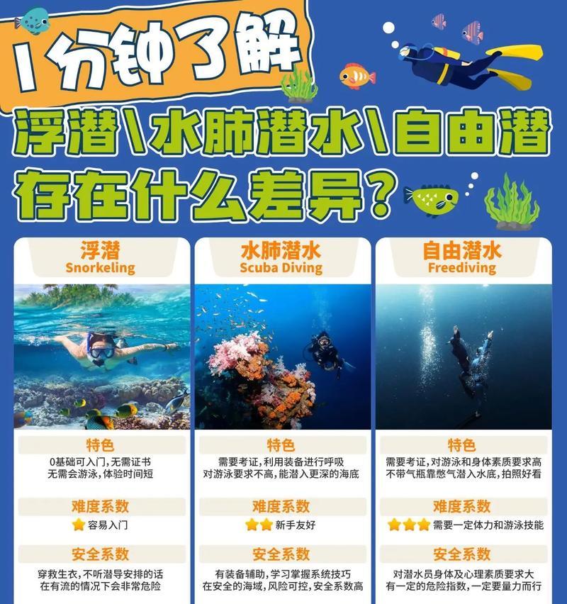 水下操作技巧有哪些？如何在水下保持优势？
