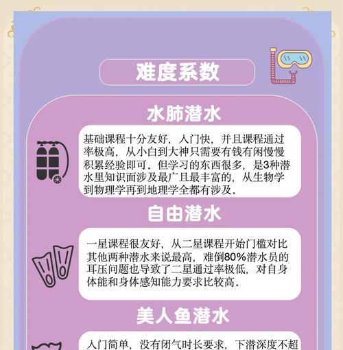 水下操作技巧有哪些？如何在水下保持优势？