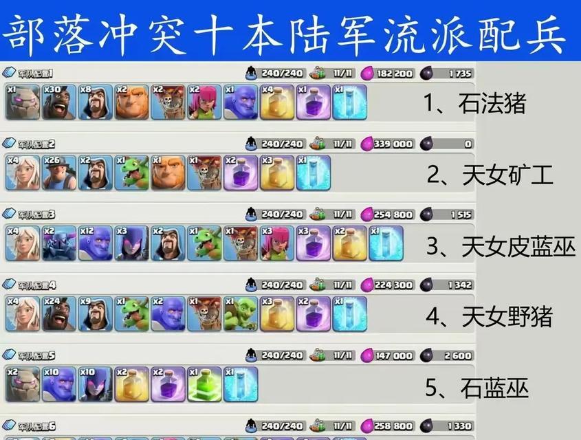 部落冲突中趣味配兵玩法有哪些？如何搭配？