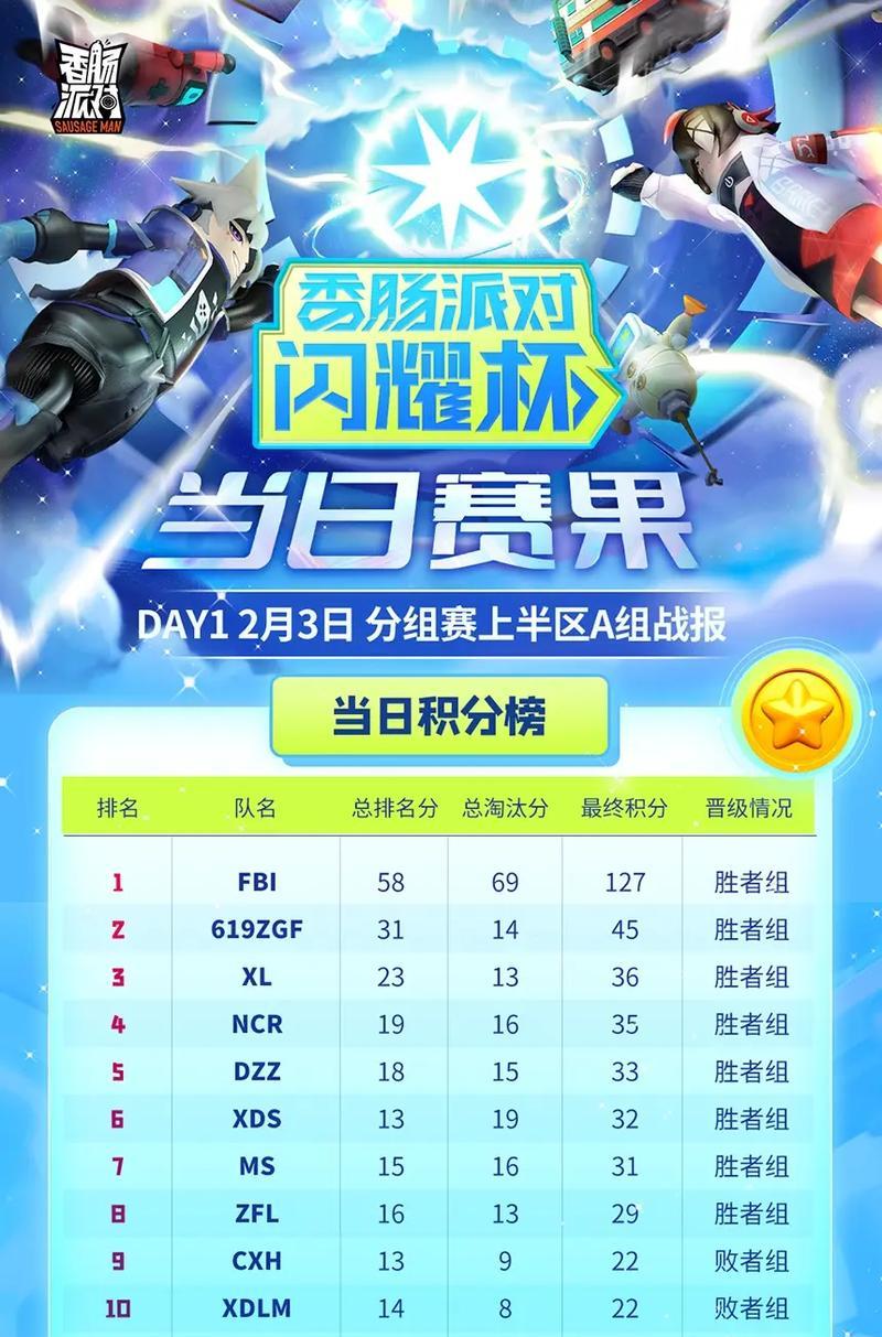 闪耀杯触发条件是什么？触发后有何效果？