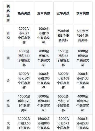 连胜奖励活动如何领取？部落冲突中连胜奖励活动领取方法是什么？