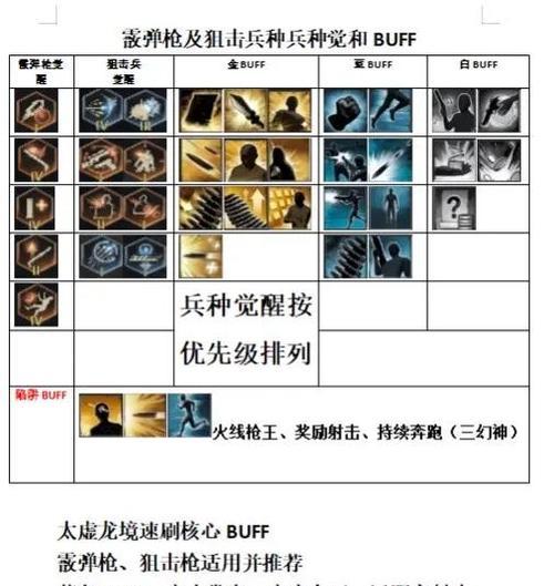 王者征途帝王属如何加点？加点策略有哪些？