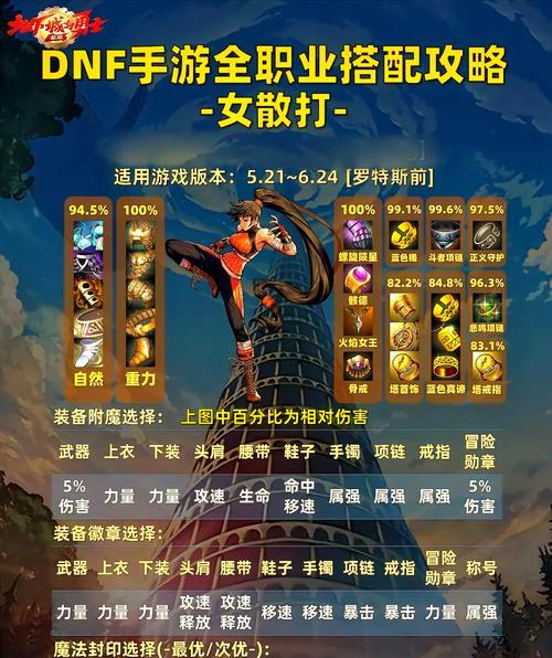 地下城与勇士远征达到50级需要哪些条件？有哪些快速升级方法？
