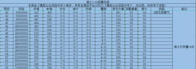 热血传奇喵喵喵技能释放方法是什么？