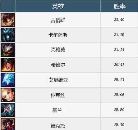 新号如何识别并对抗人机？提高胜率的策略是什么？