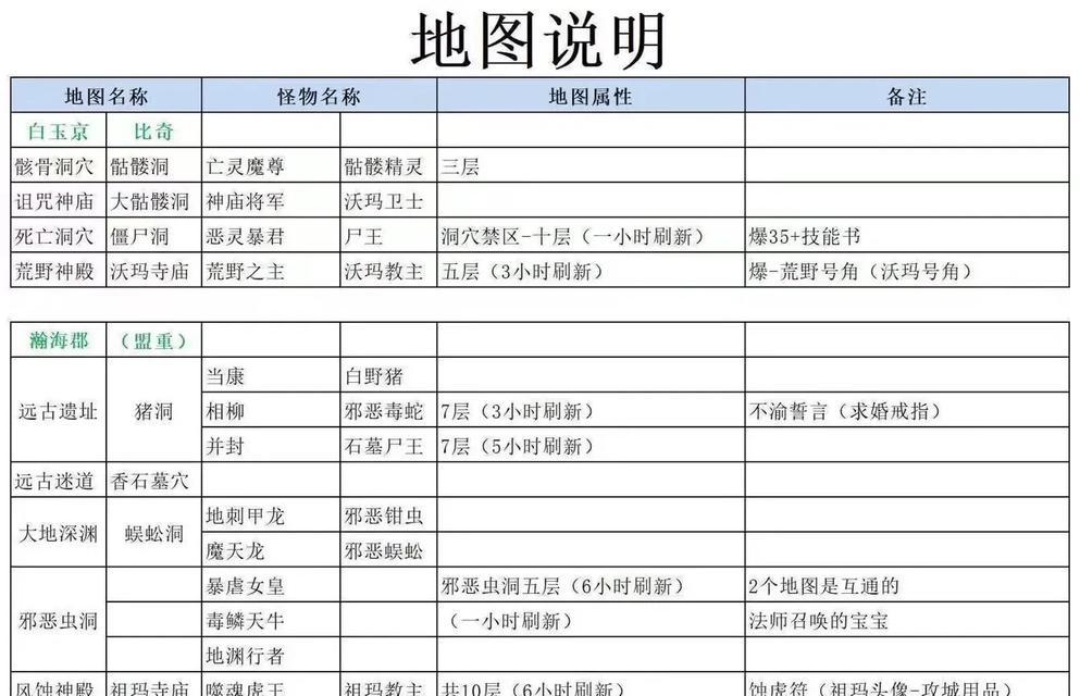 正版热血传奇搬砖方法是什么？搬砖收益如何？