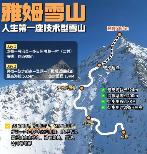 绝地求生雪山坡怎么上？最佳路线是什么？