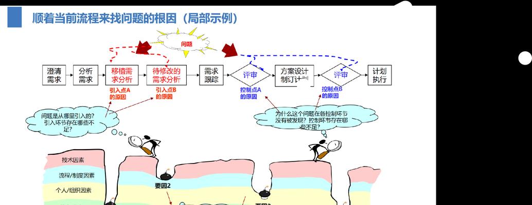 部落冲突道具回溯方法有哪些？