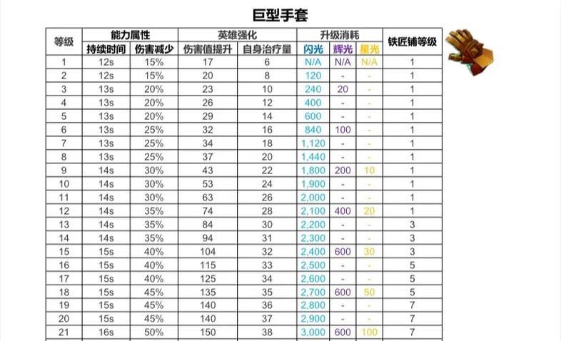 稀有装备在部落冲突中如何获取？获取稀有装备的途径是什么？