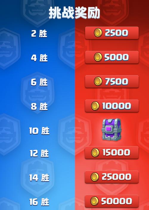 皇室战争部落战奖励发放规则？如何确保获得奖励？