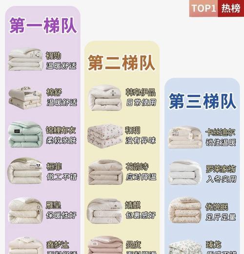 征途中棉布的购买途径有哪些？购买后如何使用？