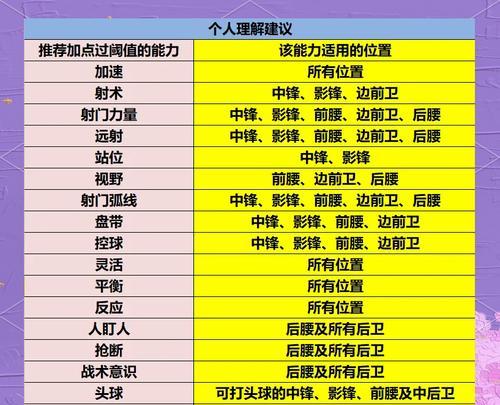 昼夜模式下的技术加点策略是什么？如何合理分配技能点？