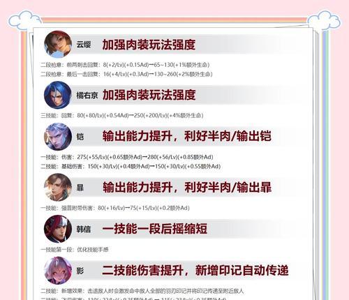 部落冲突英雄调整对比怎么调？调整策略是什么？