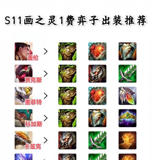dota打野快速刷经济的技巧有哪些？如何提高效率？
