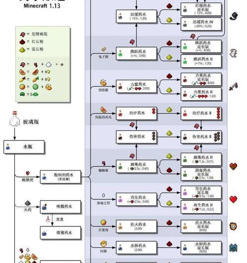 我的世界瓦制作方法是什么？