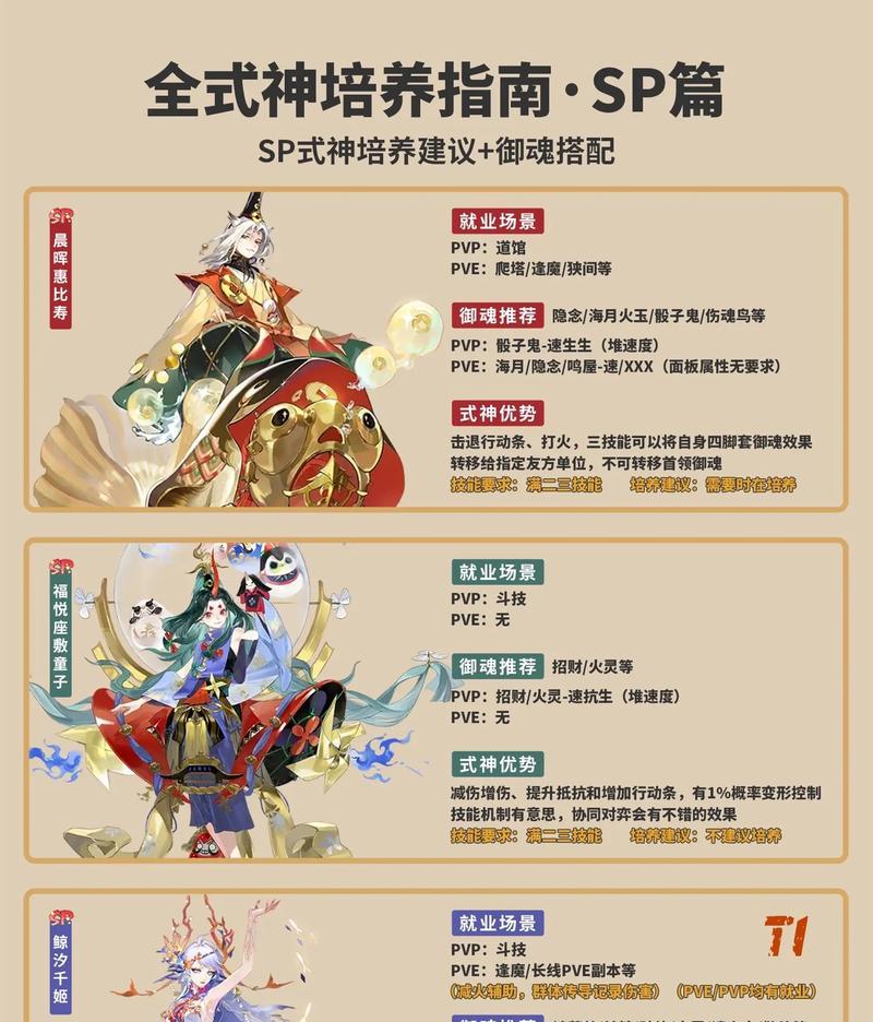 如何进入阴阳师帝国庭院？进入条件是什么？