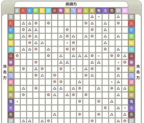 精灵球打法刀塔怎么玩？精灵球的正确使用方法是什么？