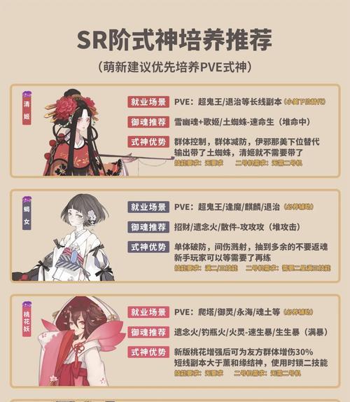 阴阳师军饷领取条件和方法是什么？