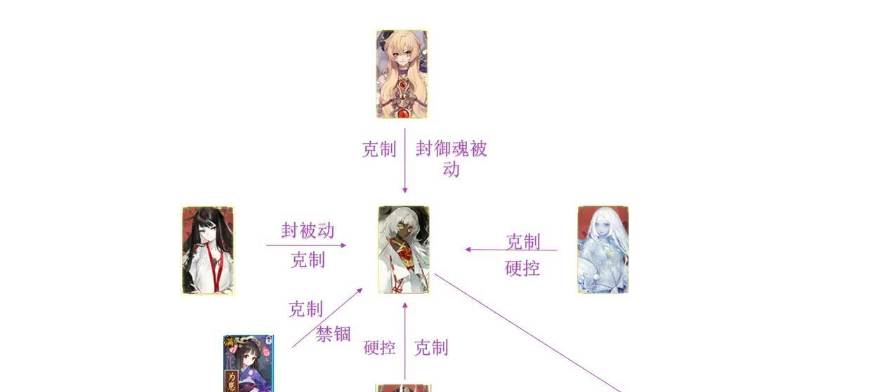 阴阳师高伤害抵抗斗技技巧？