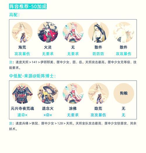 阴阳师中变异如何合成？合成变异的正确步骤是什么？