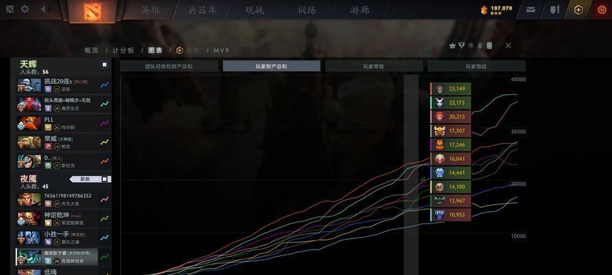 dota2计分板自定义方法？如何个性化设置计分板？