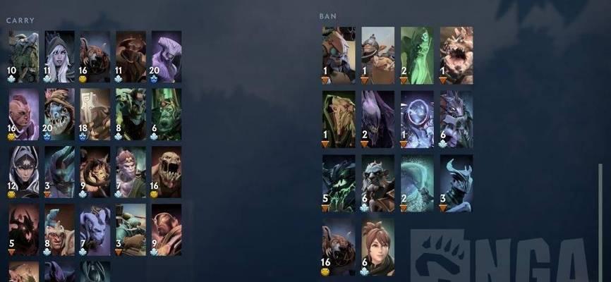 DOTA2冠绝了之后如何查看排名？排名系统是如何运作的？