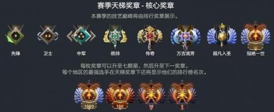 刀塔2先锋1到5分别代表什么？如何在游戏中正确表示？