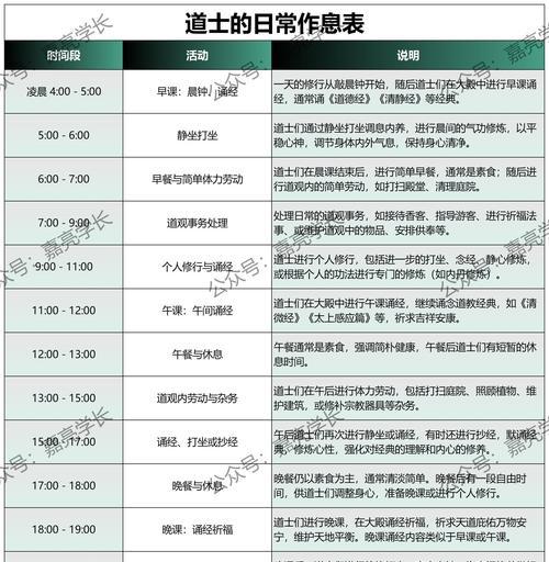 如何完成神仙道日常任务以达到满活跃？