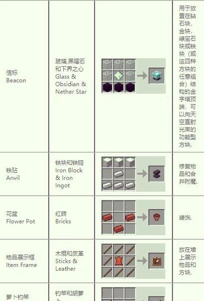 我的世界中名牌的制作方法是什么？