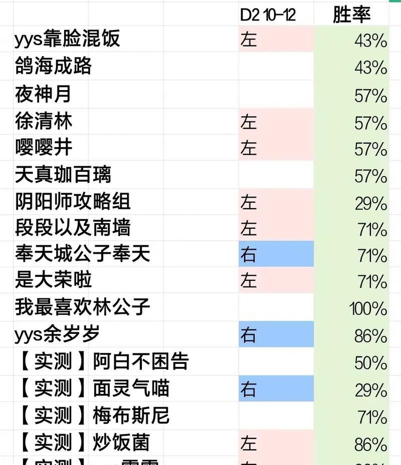 阴阳师中竞猜活动的胜率如何计算？有哪些影响因素？