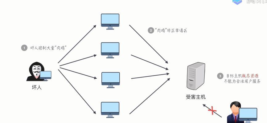 隐身塔的应对策略是什么？如何有效攻击？