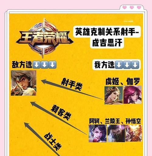 调换英雄的正确方法是什么？